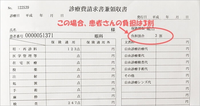 患者さんの負担額