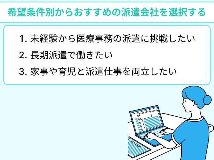希望条件別から医療事務におすすめの派遣会社を選択するのイラスト