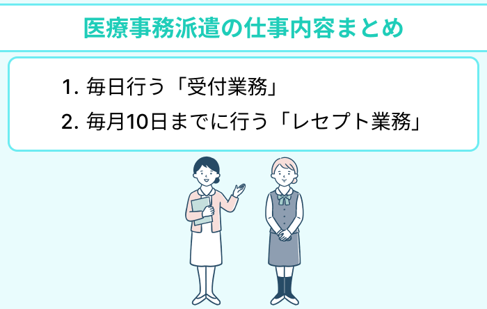 医療事務派遣の仕事内容まとめのイラスト