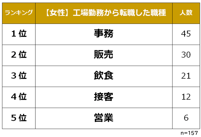 女性 工場勤務からの転職先