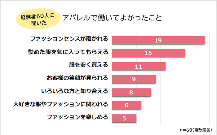 アパレル販売員の派遣で働いてよかったこと