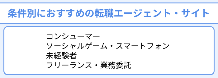条件別におすすめのゲームプランナー向け転職エージェント・サイトのイラスト