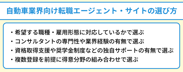 自動車業界向け転職エージェント・サイトの選び方のイラスト
