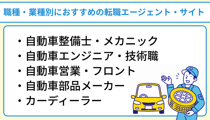 職種・業種別におすすめの自動車業界向け転職エージェント・サイトのイラスト